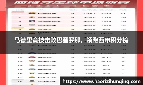 马德里竞技击败巴塞罗那，领跑西甲积分榜