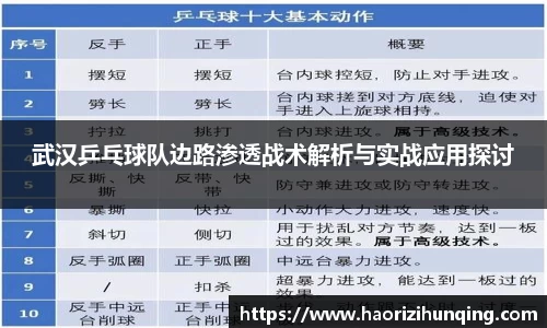 武汉乒乓球队边路渗透战术解析与实战应用探讨